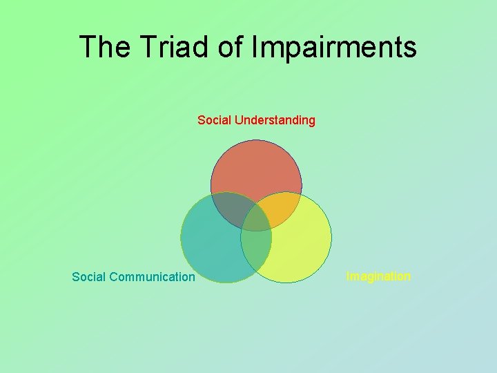 The Triad of Impairments Social Understanding Social Communication Imagination 