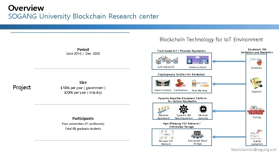 Overview SOGANG University Blockchain Research center Blockchain Technology for Io. T Environment Period June