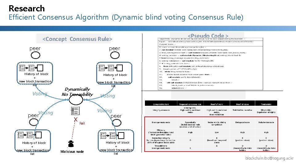 Research Efficient Consensus Algorithm (Dynamic blind voting Consensus Rule) <Concept Consensus Rule> peer History