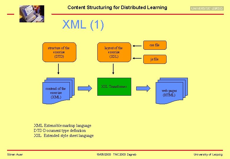 Content Structuring for Distributed Learning XML (1) structure of the exercise (DTD) contend of