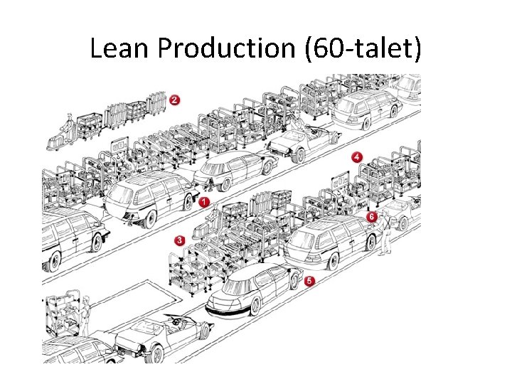 Lean Production (60 -talet) 