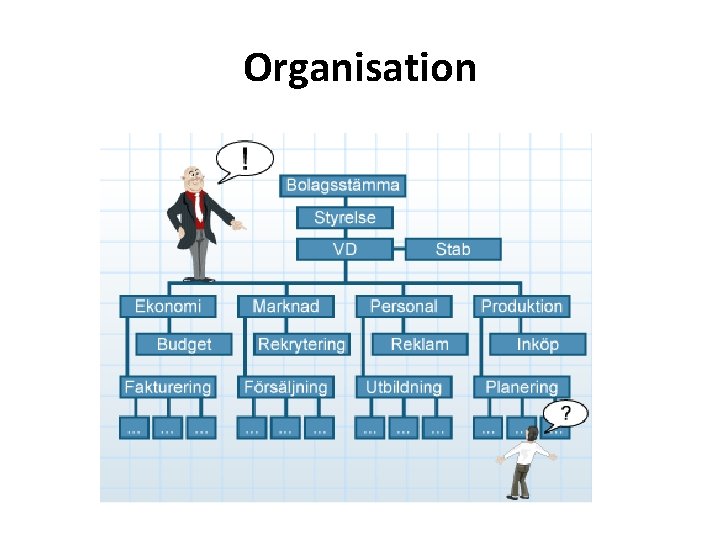 Organisation 