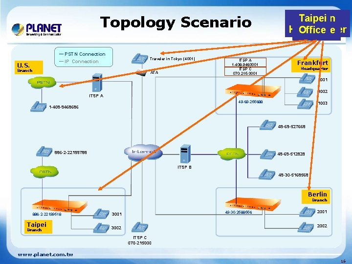 Topology Scenario ─ PSTN Connection ─ IP Connection U. S. Traveler in Tokyo (4001)