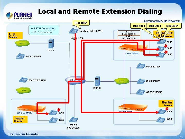 Local and Remote Extension Dialing Dial 1002 ─ PSTN Connection ─ IP Connection U.