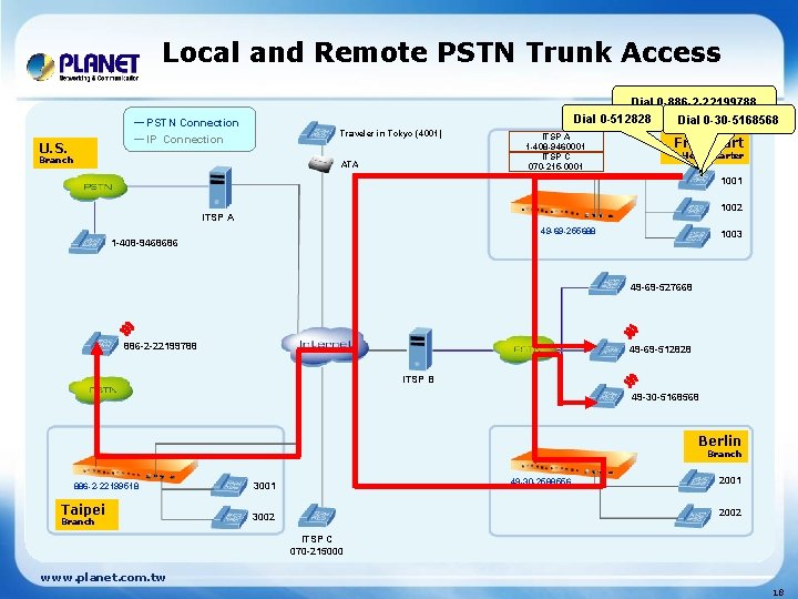 Local and Remote PSTN Trunk Access Dial 0 -886 -2 -22199788 Dial 0 -512828