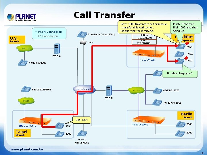Call Transfer Now, 1003 takes care of this issue. I transfer this call to