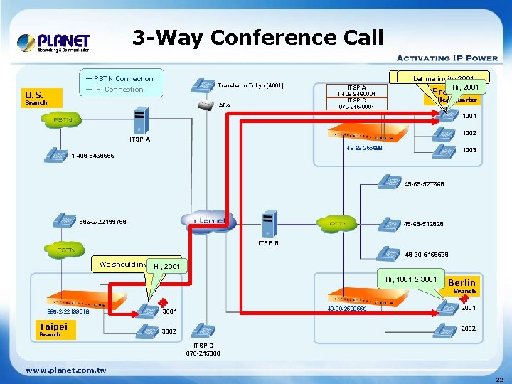 3 -Way Conference Call ─ PSTN Connection ─ IP Connection U. S. Traveler in