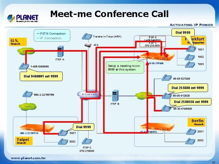 Meet-me Conference Call Dial 9999 ─ PSTN Connection ─ IP Connection U. S. Traveler