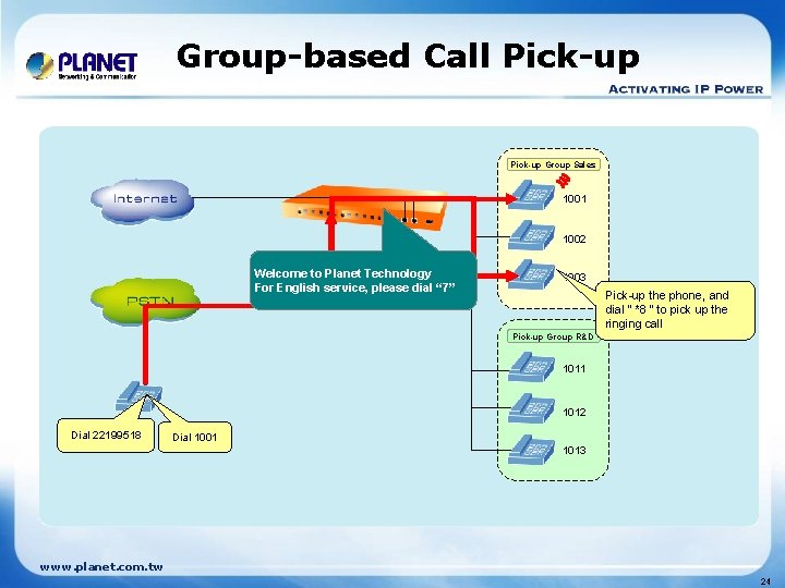 Group-based Call Pick-up Group Sales 1001 1002 Welcome to Planet Technology For English service,