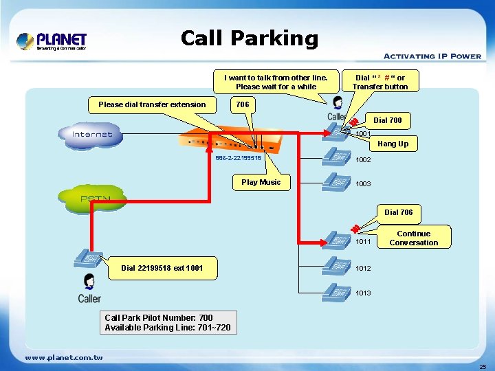 Call Parking I want to talk from other line. Please wait for a while