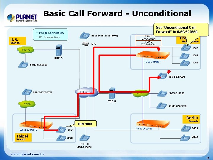 Basic Call Forward - Unconditional Set “Unconditional Call Forward” to 0 -69 -527668. ─