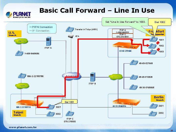 Basic Call Forward – Line In Use Set “Line In Use Forward” to 1003.