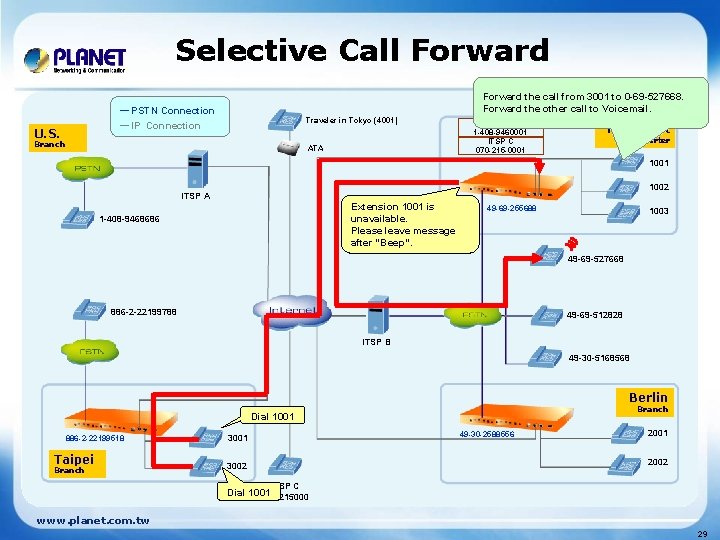 Selective Call Forward the call from 3001 to 0 -69 -527668. Forward the other