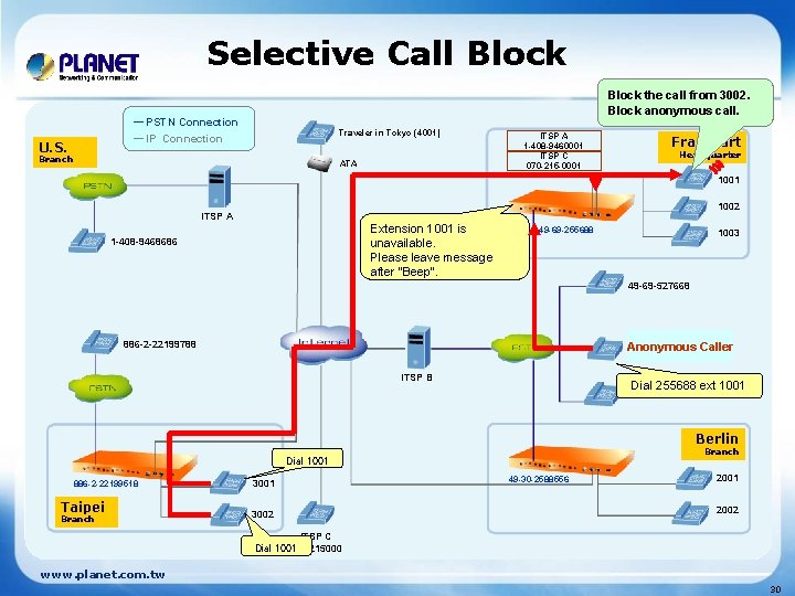 Selective Call Block the call from 3002. Block anonymous call. ─ PSTN Connection ─