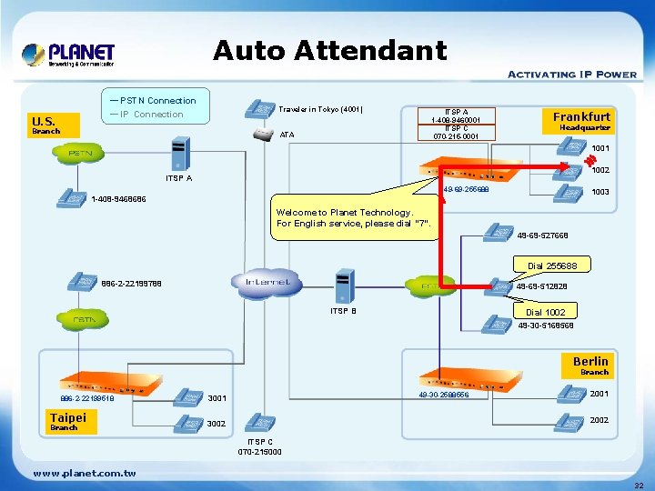 Auto Attendant ─ PSTN Connection ─ IP Connection U. S. Traveler in Tokyo (4001)