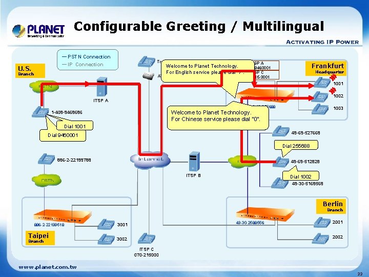 Configurable Greeting / Multilingual ─ PSTN Connection ─ IP Connection U. S. Traveler in