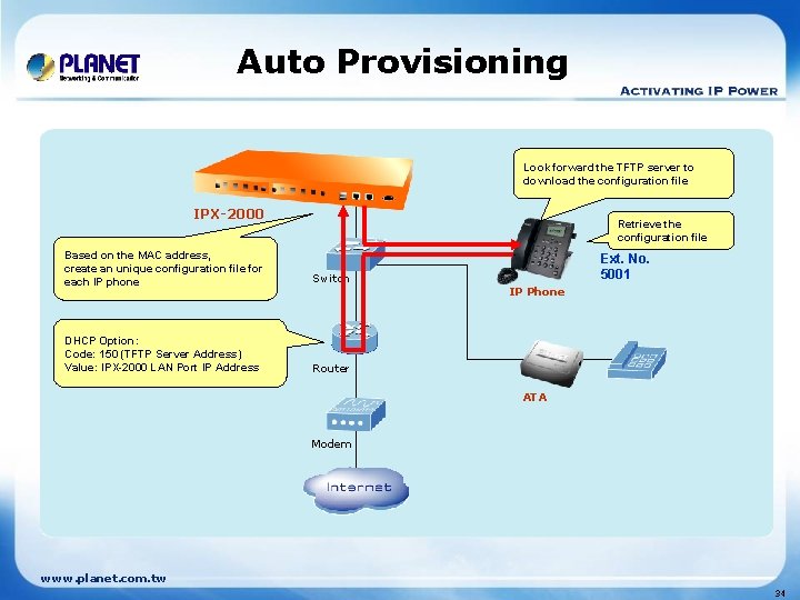 Auto Provisioning Look forward the TFTP server to download the configuration file IPX-2000 Retrieve