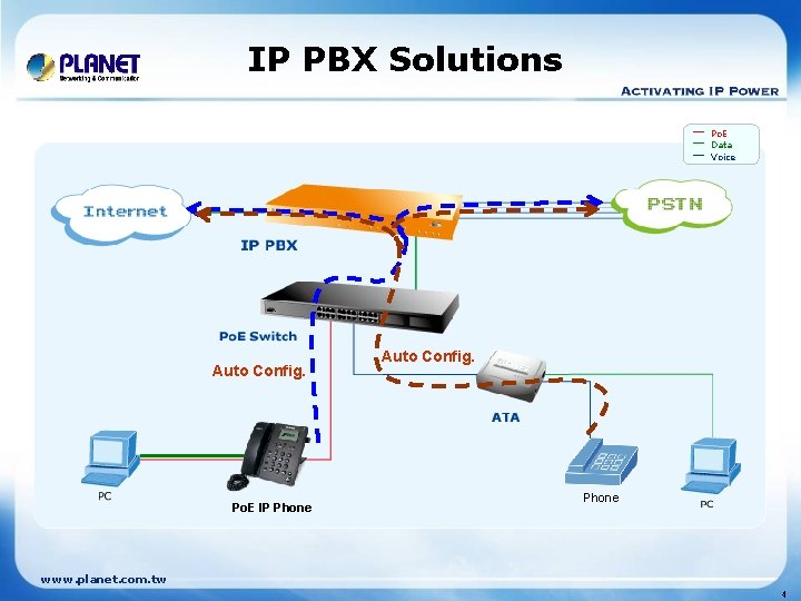 IP PBX Solutions ─ ─ ─ Auto Config. Po. E IP Phone Po. E