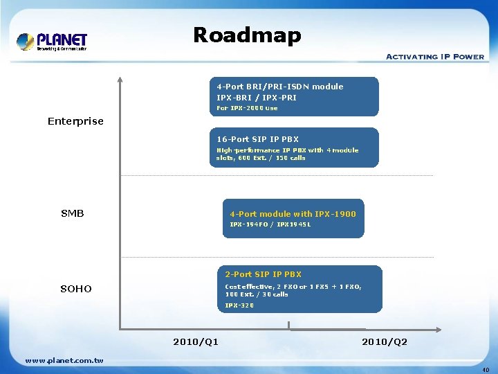Roadmap 4 -Port BRI/PRI-ISDN module IPX-BRI / IPX-PRI For IPX-2000 use Enterprise 16 -Port