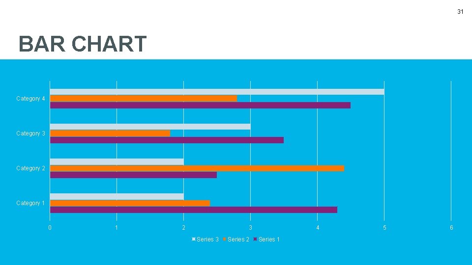 31 BAR CHART Category 4 Category 3 Category 2 Category 1 0 1 2