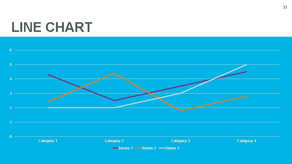 33 LINE CHART 6 5 4 3 2 1 0 Category 1 Category 2