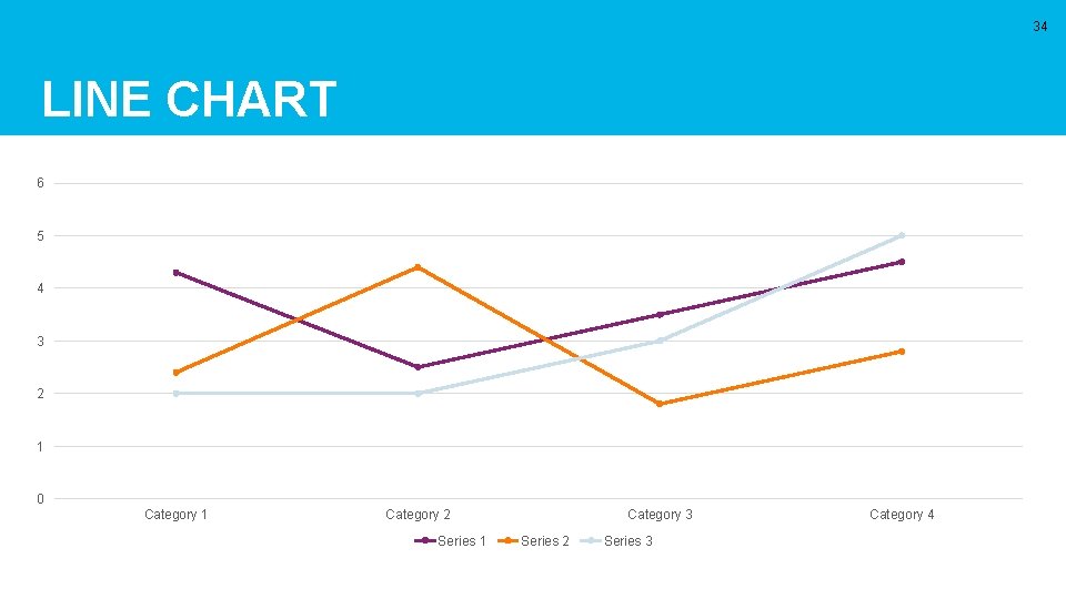 34 LINE CHART 6 5 4 3 2 1 0 Category 1 Category 2