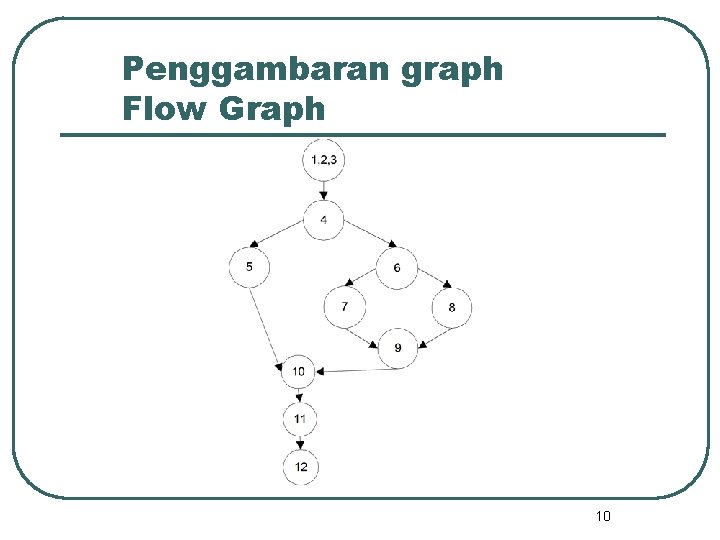 Penggambaran graph Flow Graph 10 