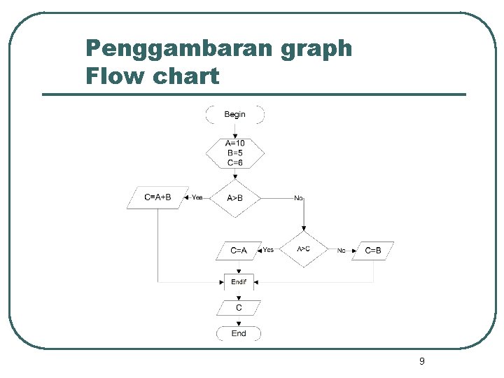 Penggambaran graph Flow chart 9 