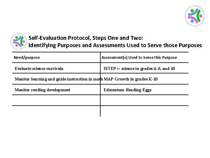 Self-Evaluation Protocol, Steps One and Two: Identifying Purposes and Assessments Used to Serve those