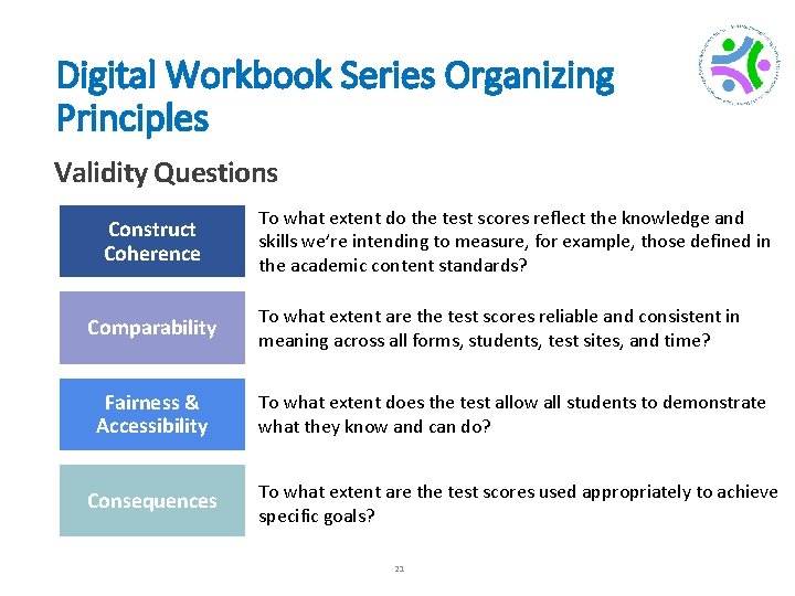 Digital Workbook Series Organizing Principles Validity Questions Construct Coherence Comparability Fairness & Accessibility Consequences