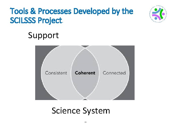  Tools & Processes Developed by SCILLSS Project Tools & Processes Developed by the