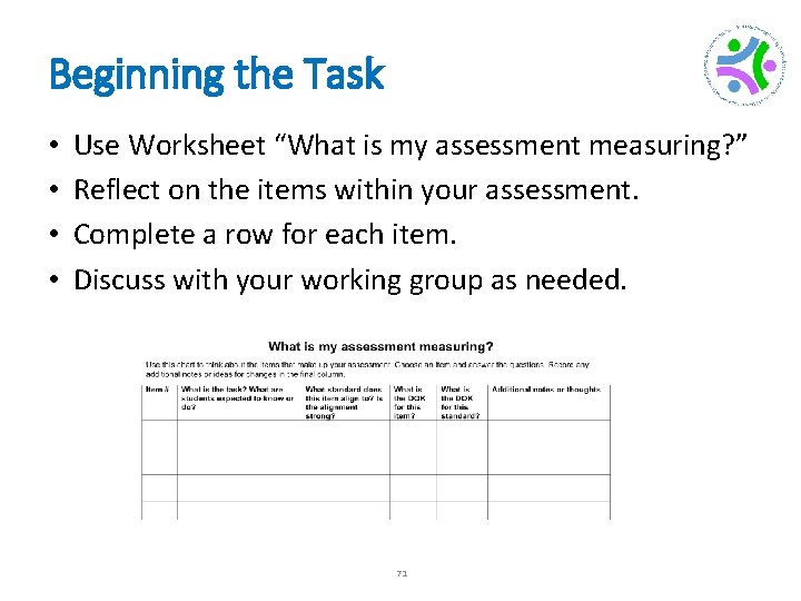 Beginning the Task • • Use Worksheet “What is my assessment measuring? ” Reflect