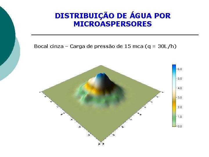 DISTRIBUIÇÃO DE ÁGUA POR MICROASPERSORES Bocal cinza – Carga de pressão de 15 mca