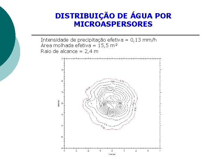 DISTRIBUIÇÃO DE ÁGUA POR MICROASPERSORES Intensidade de precipitação efetiva = 0, 13 mm/h Área
