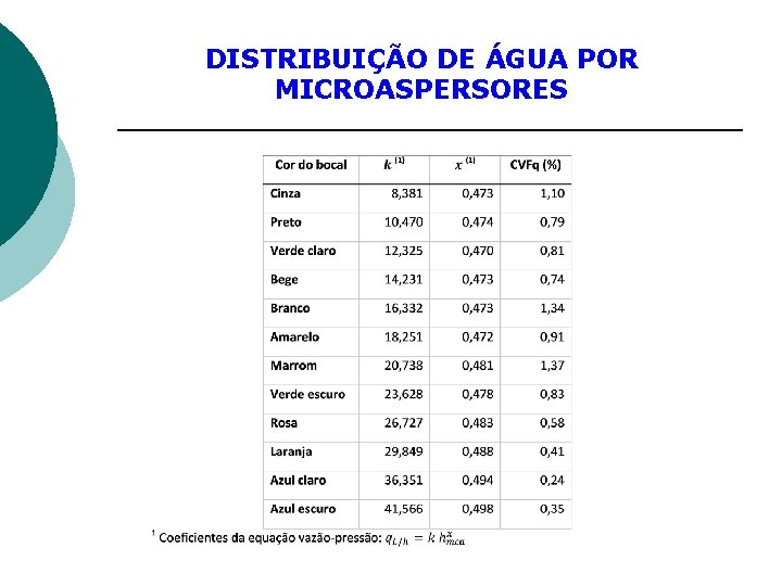 DISTRIBUIÇÃO DE ÁGUA POR MICROASPERSORES 