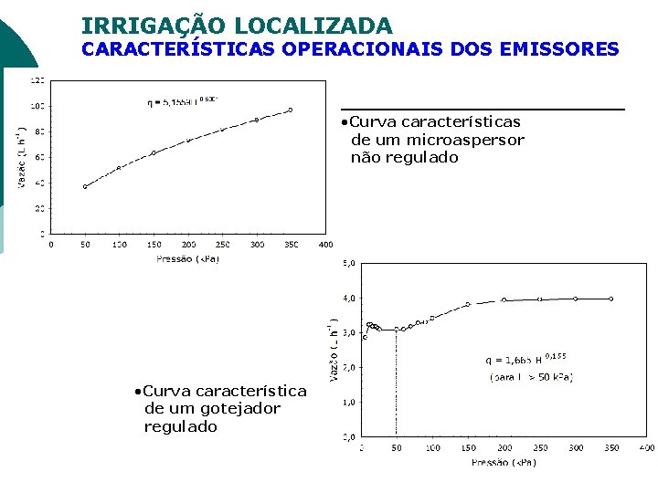 IRRIGAÇÃO LOCALIZADA CARACTERÍSTICAS OPERACIONAIS DOS EMISSORES • Curva características de um microaspersor não regulado