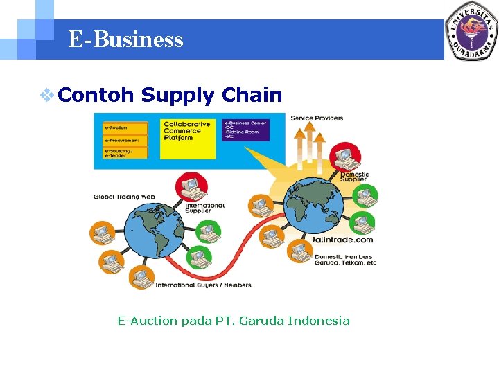 E-Business v Contoh Supply Chain E-Auction pada PT. Garuda Indonesia 