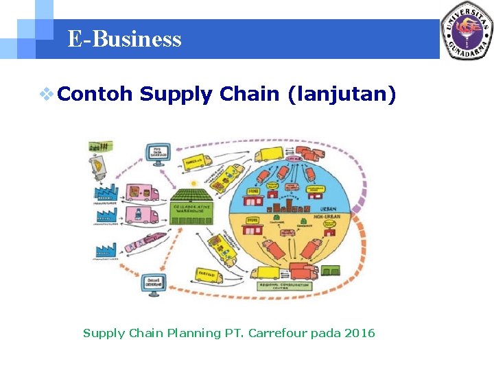 E-Business v Contoh Supply Chain (lanjutan) Supply Chain Planning PT. Carrefour pada 2016 