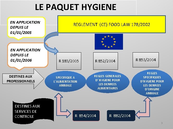 FORMATION OBLIGATOIRE A LHYGIENE ALIMENTAIRE REFERENTIEL DE CAPACITE