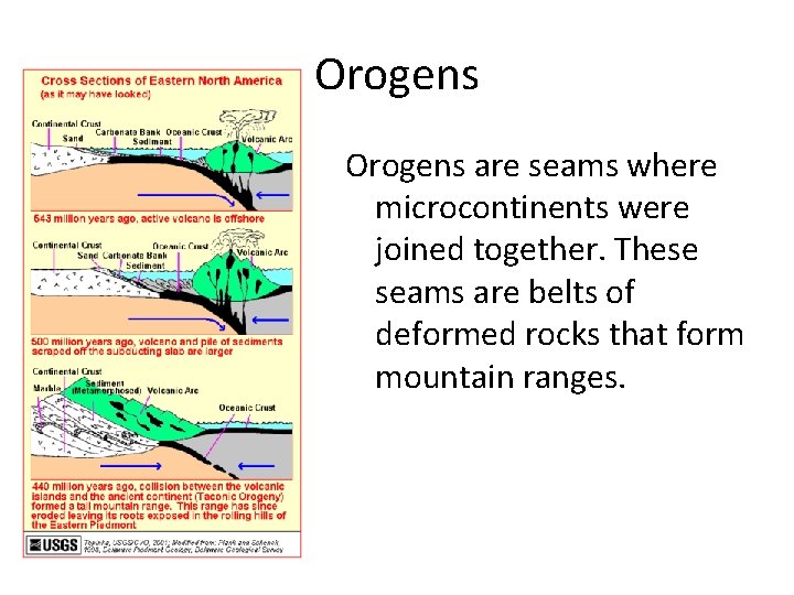 Orogens are seams where microcontinents were joined together. These seams are belts of deformed