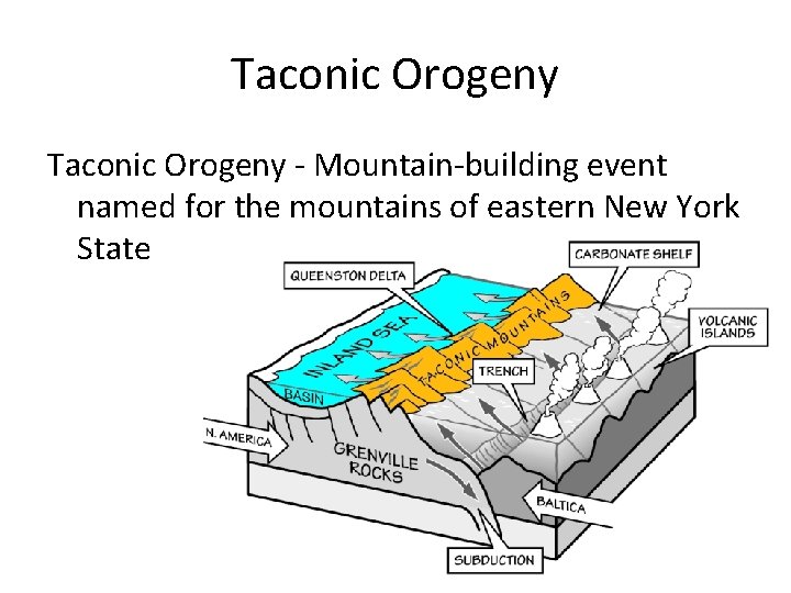 Taconic Orogeny - Mountain-building event named for the mountains of eastern New York State