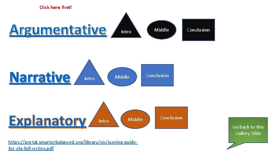Click here first! Argumentative Narrative Middle Intro Explanatory Intro Middle https: //portal. smarterbalanced. org/library/en/scoring-guidefor-ela-full-writes.