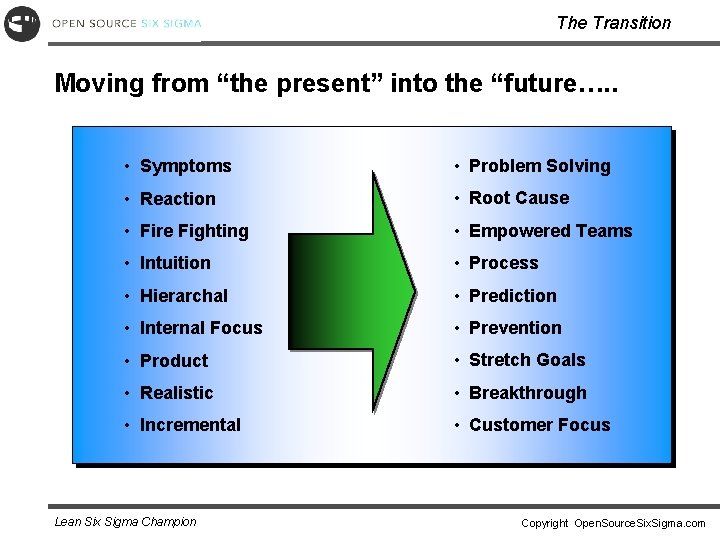 The Transition Moving from “the present” into the “future…. . • Symptoms • Problem