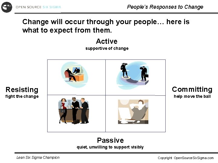 People’s Responses to Change will occur through your people… here is what to expect