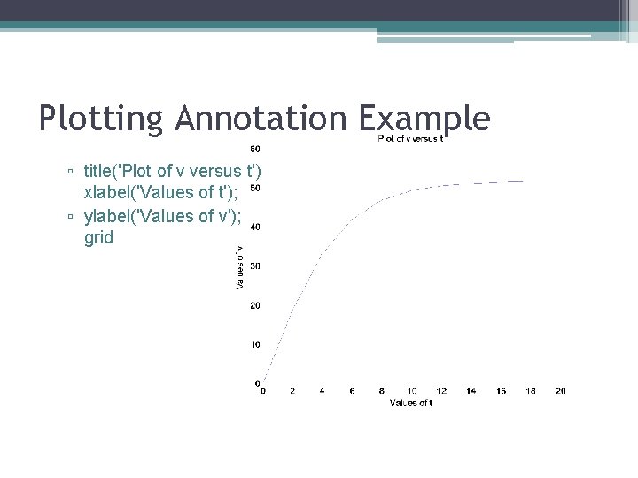 Plotting Annotation Example ▫ title('Plot of v versus t'); xlabel('Values of t'); ▫ ylabel('Values
