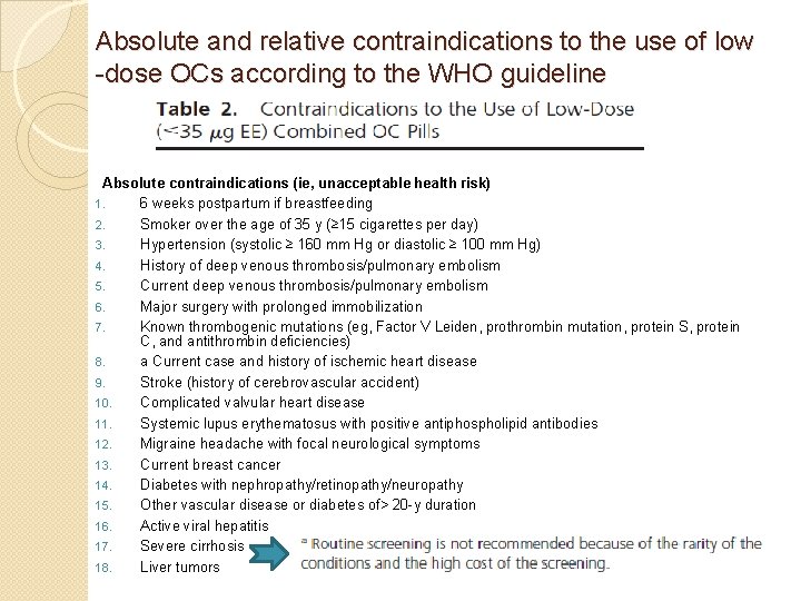 Absolute and relative contraindications to the use of low -dose OCs according to the