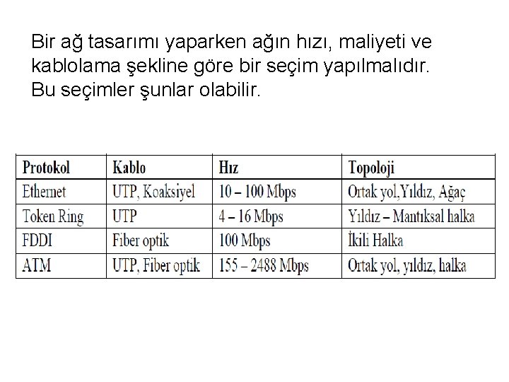 Bir ağ tasarımı yaparken ağın hızı, maliyeti ve kablolama şekline göre bir seçim yapılmalıdır.
