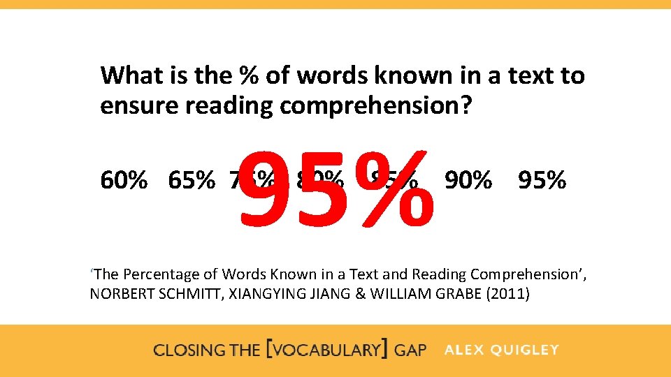 What is the % of words known in a text to ensure reading comprehension?