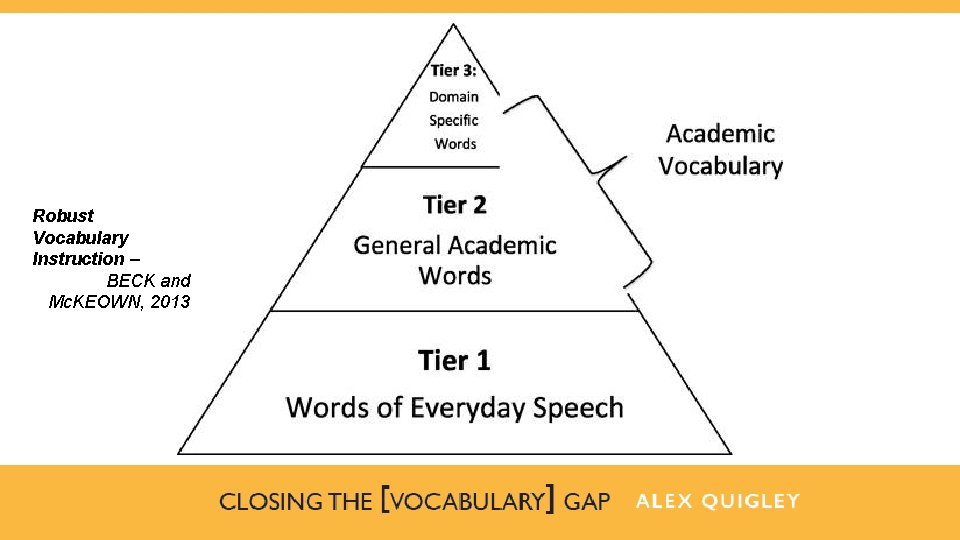 Robust Vocabulary Instruction – BECK and Mc. KEOWN, 2013 