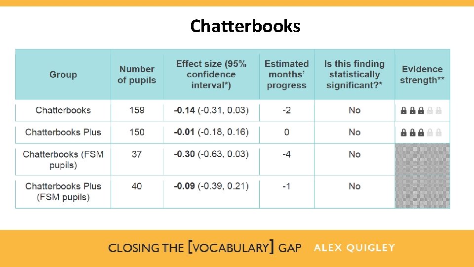 Chatterbooks 